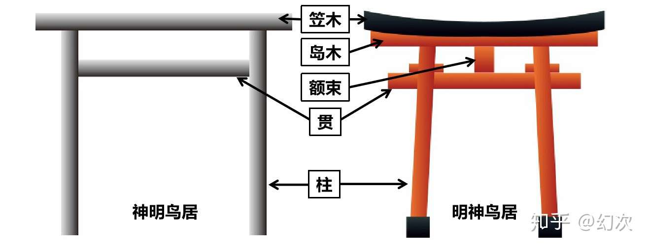 阴阳师 文化小讲堂番外二 话说鸟居 知乎