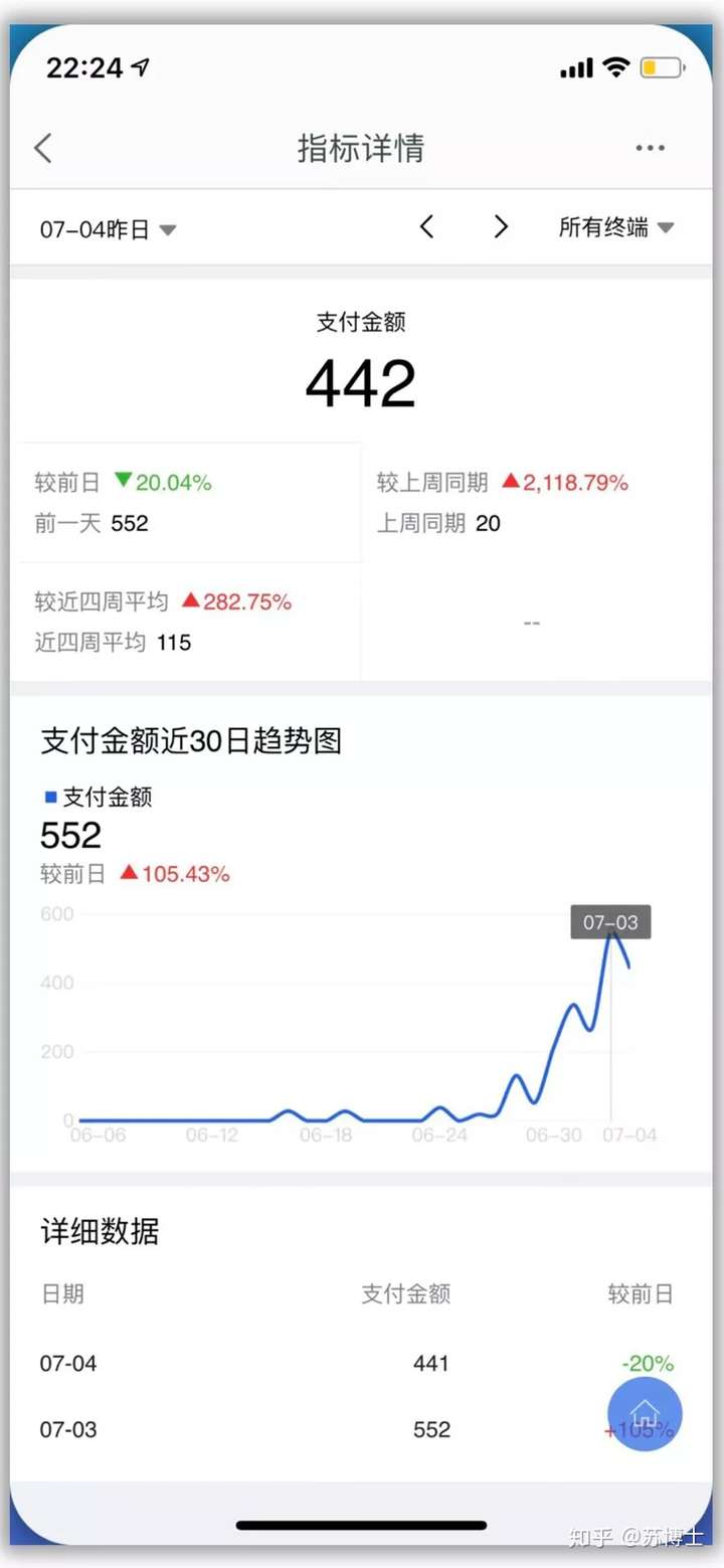 年少有为不自卑,副业肯定一大堆 第2张