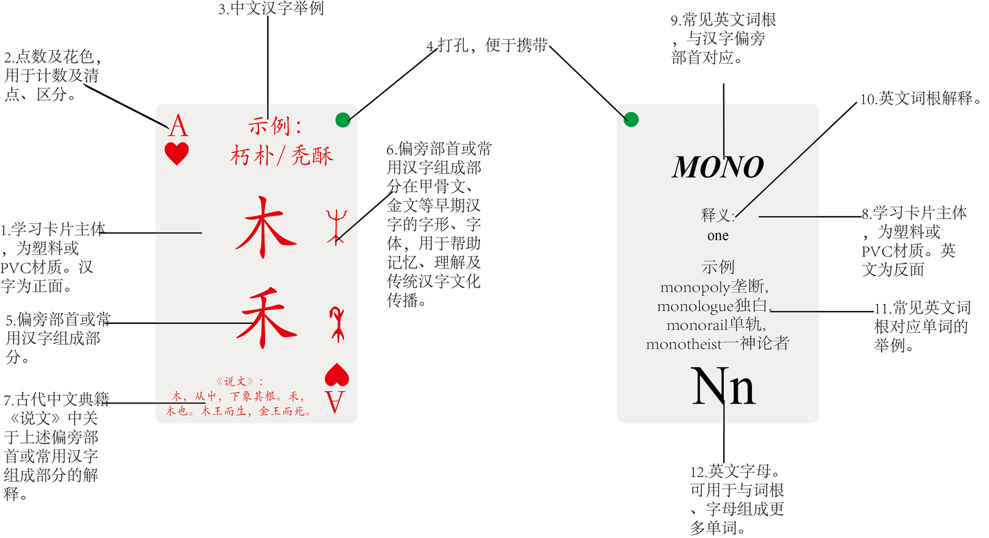 偏旁部首组字学习卡游戏规则详解 知乎