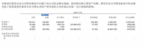 盘点消金公司的2021年：头部五家赚走八成净利，这家亏损近亿