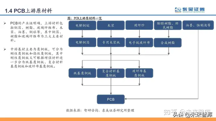 印刷电路板PCB行业研究：PCB，电子工业的重要基石-印刷电路板概念5