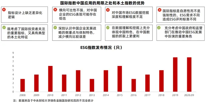 ESG：评级机构及评级体系