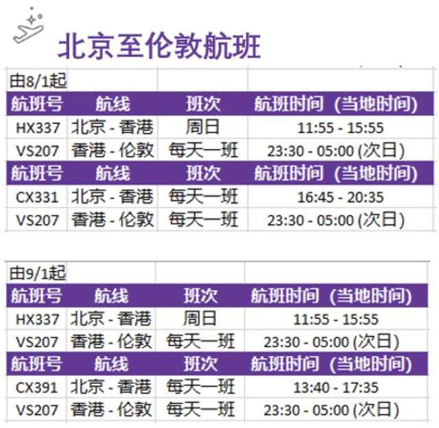 维珍航空更新 8月和9月上海 北京至伦敦航班计划 知乎