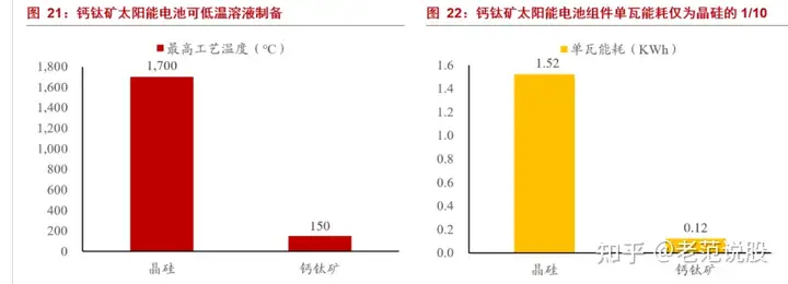最具潜力的光电材料,钙钛矿:下一代光伏新势力,渐成崛起之势