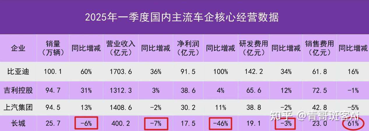 吉利杨学良炮轰比亚迪 — 支持在竞争上“节节败退”的企业,自己也会离“节节败退”更近