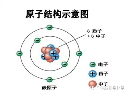 原子结构示意图知识点总结