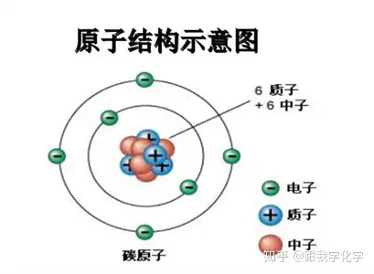 原子结构示意图知识点总结 知乎