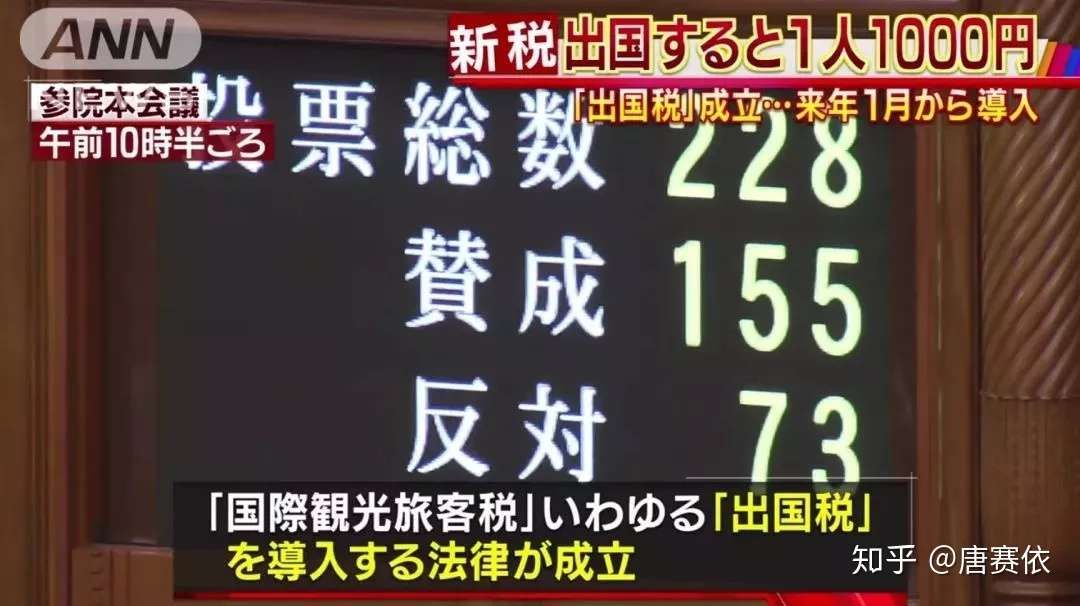 日元暴涨 消费税上涨 出境也要交税 新年去日本旅游的你 可能要多花不少钱 知乎