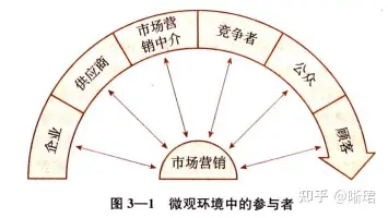 市场营销原理与实践