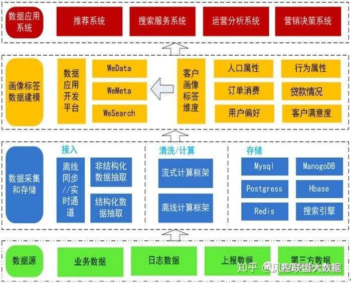 谈谈信贷的风险标签 知乎