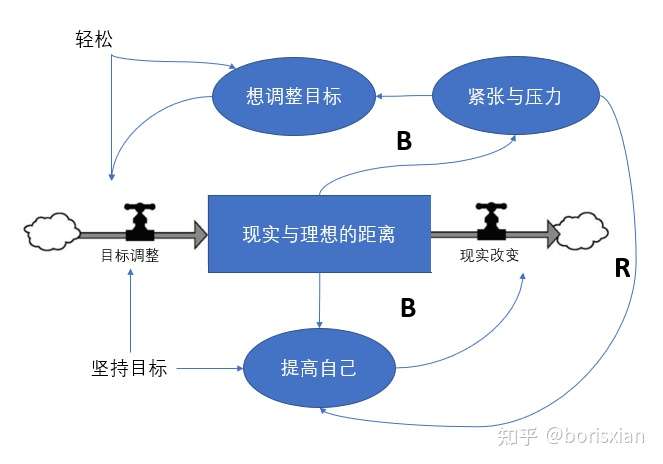 是哪一个刻让你决定回归现实?后来又怎么样了?