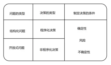 第二章      决策