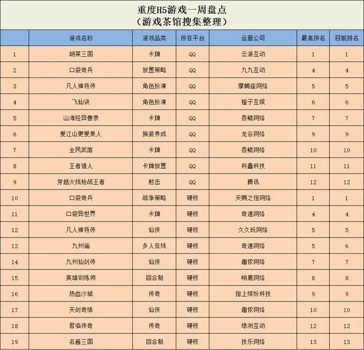 《砰砰法师》冲进TOP10，本土化模拟经营游戏受欢迎  休闲新游周报-游戏攻略礼包下载 安卓苹果手游排行榜 好游戏尽在春天手游网