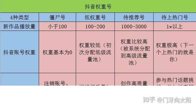 抖音查权重工具加修改标签=抖音查权重工具加修改标签有用吗