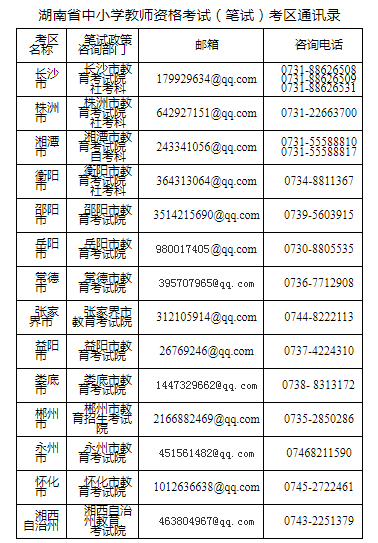 湖南省中小学教师资格考试(笔试)考区通讯录请考生务必如实,准确提交