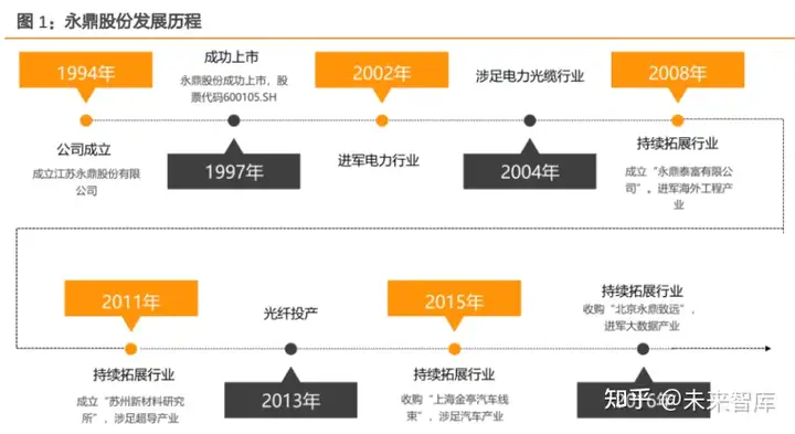 永鼎股份研究报告：通信业务迎拐点，汽车线束、海外工程动力十足