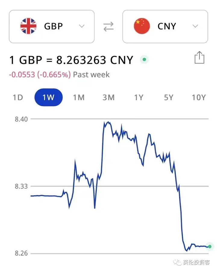英镑下跌！英国新冠感染两个月来首次上升，猴痘确诊升至366例