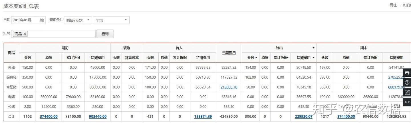 料 計算 保育