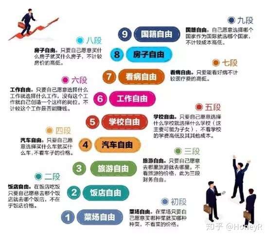 何为财富自由 如何实现财富自由 知乎
