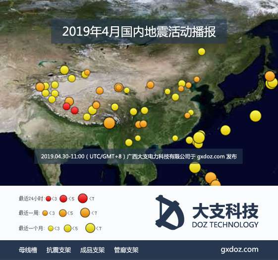 大支科技全球地震活动月报 19年4月 知乎