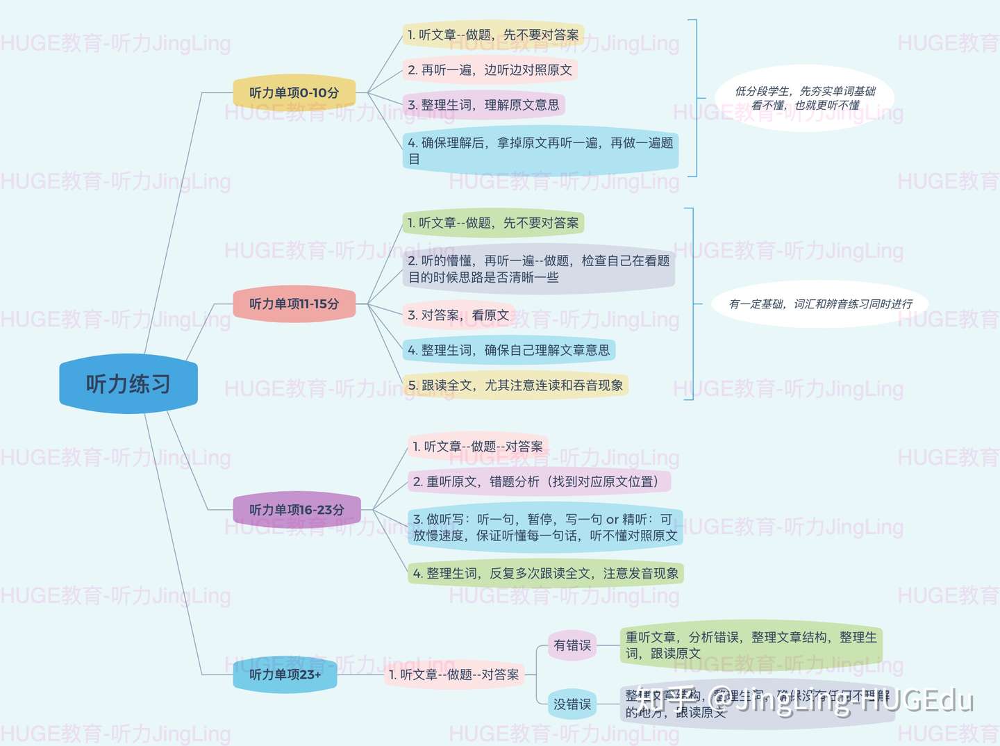 听力文章 到底怎么样的练习最有效 已更新 知乎
