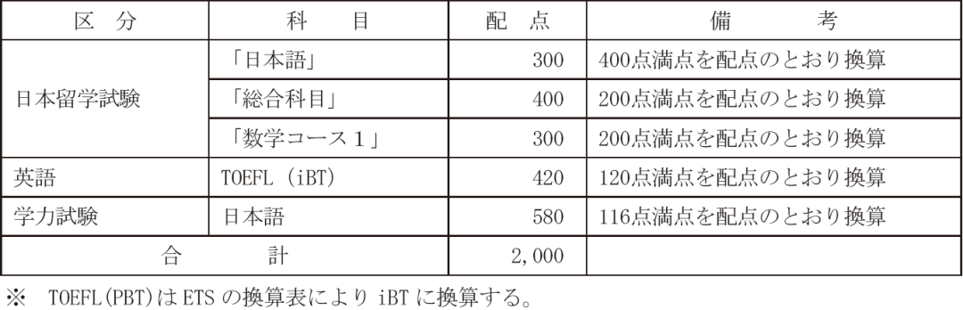 没有志望理由书 没有面试 最硬核的一桥大学 知乎