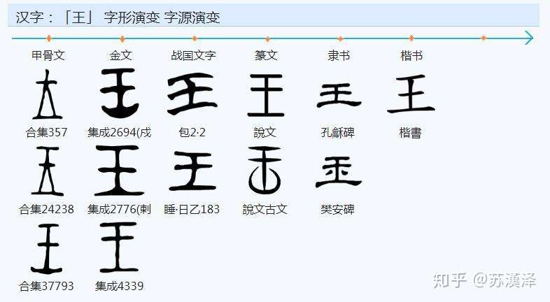 说文解字 部首分篇梳理第一 上 知乎