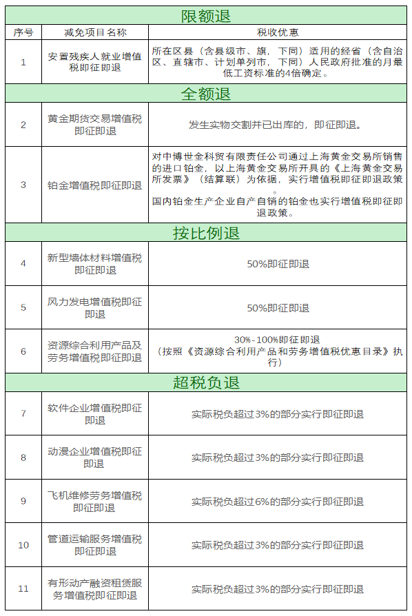 【减税降费】增值税即征即退最全攻略来啦！优惠有哪些？