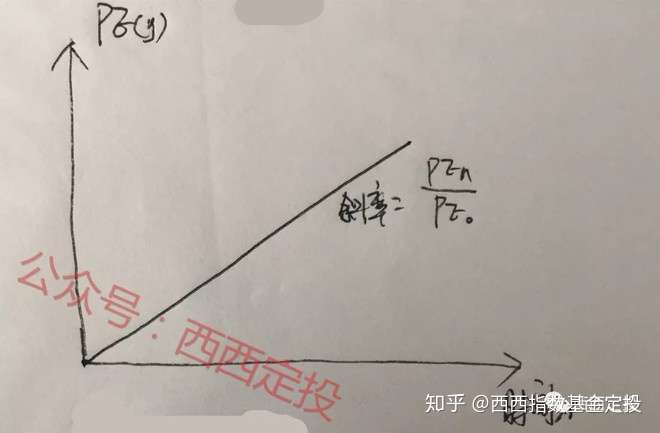 量化分析 低估股 和 成长股 到底怎么选 知乎