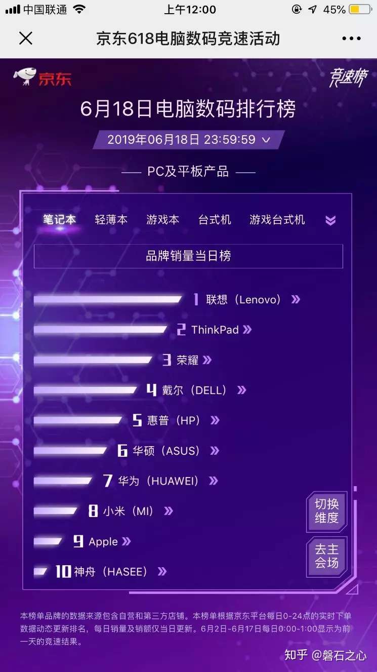 618网购节 为何华为和小米们无法撼动联想pc 知乎