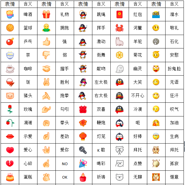 16年pc版qq表情含义大全 知乎