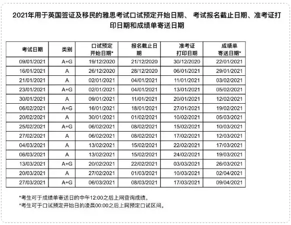 烤鸭注意！2021年下半年雅思考试开放报名！雅思官网改版(雅思考试详情)
