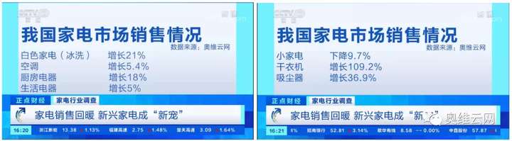 郭梅德央视点评：家电产业发展进入新周期