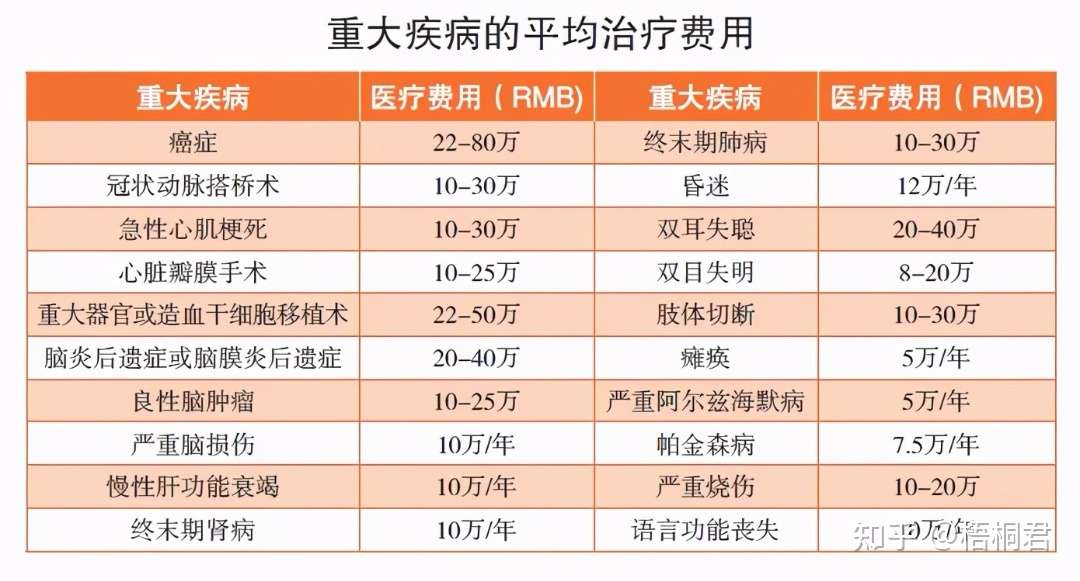 60 的人将60 的积蓄用在了生命的最后28天 不要到最后才知道生命的可贵 知乎