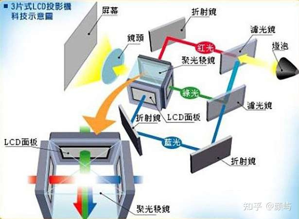 家用投影儀哪個(gè)牌子好？2023年極米—堅(jiān)果—明基—當(dāng)貝—投影儀等10大智能投影儀品牌推薦，附選購攻略