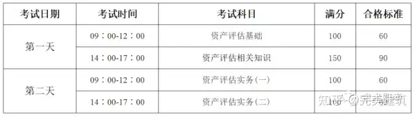 2022年9月资产评估师考试指导介绍
