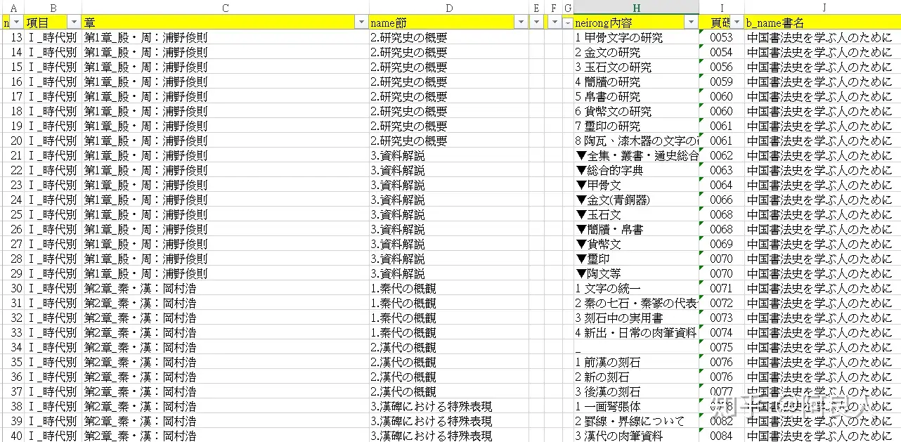 20190615《中国書法史を学ぶ人のために》目錄索引數位化完成- 知乎