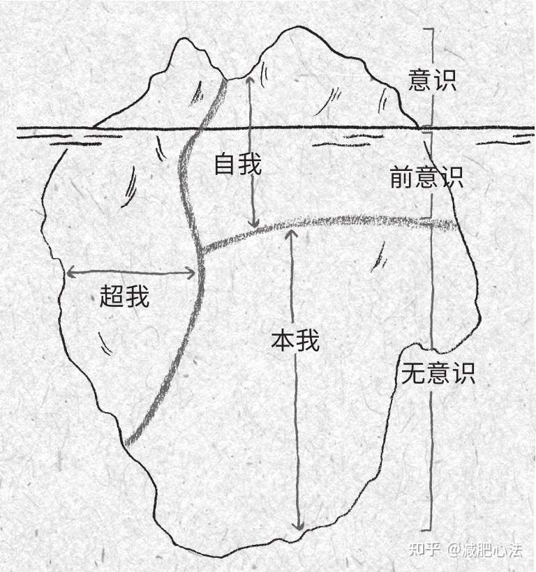 意识 潜意识 以及 下意识 有着怎样的区别 腾讯新闻