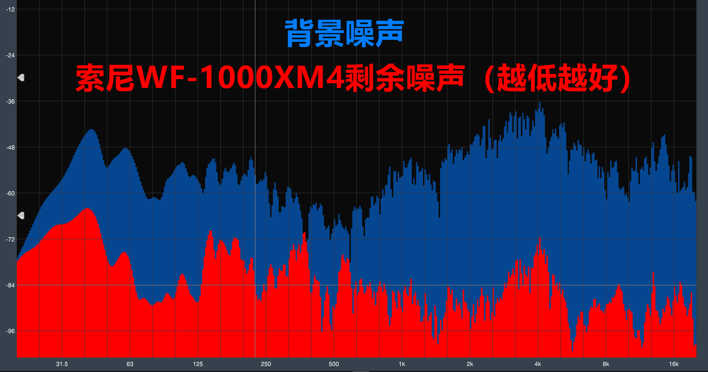 索尼wf1000xm4真无线降噪耳机测评 知乎