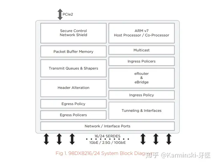 家用万兆网络指南 3 - 超静音MikroTik解决方案