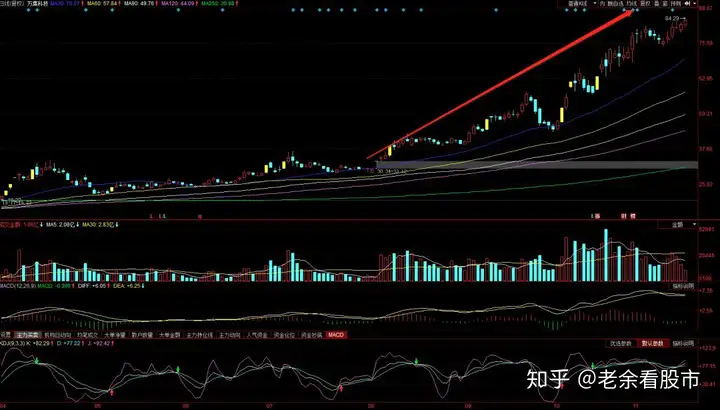 你觉得未来涨值10倍的股票会是哪个行业？（涨10倍的股票都有哪些）