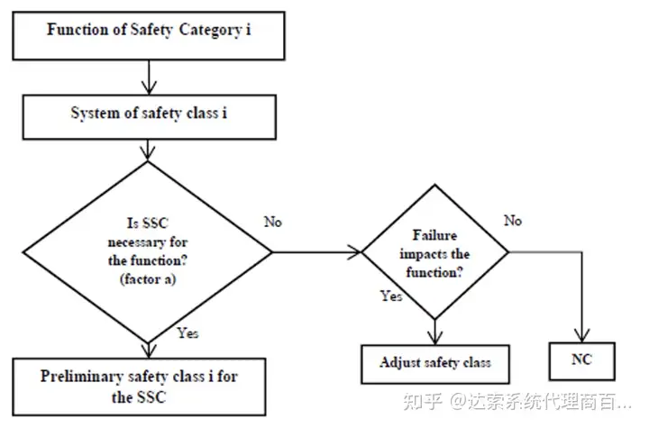 07-大基建系统工程与数字孪生全攻略 L-逻辑架构 | 达索系统百世慧®的图3