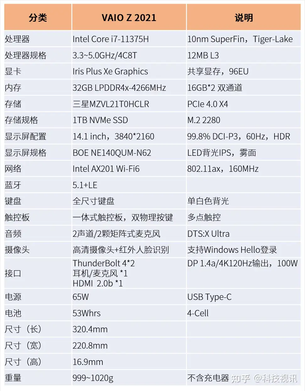 旗舰轻薄商务本经典再现VAIO Z 2021评测- 知乎