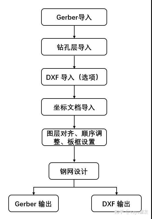 Vayo-CAM365功能详解（三）