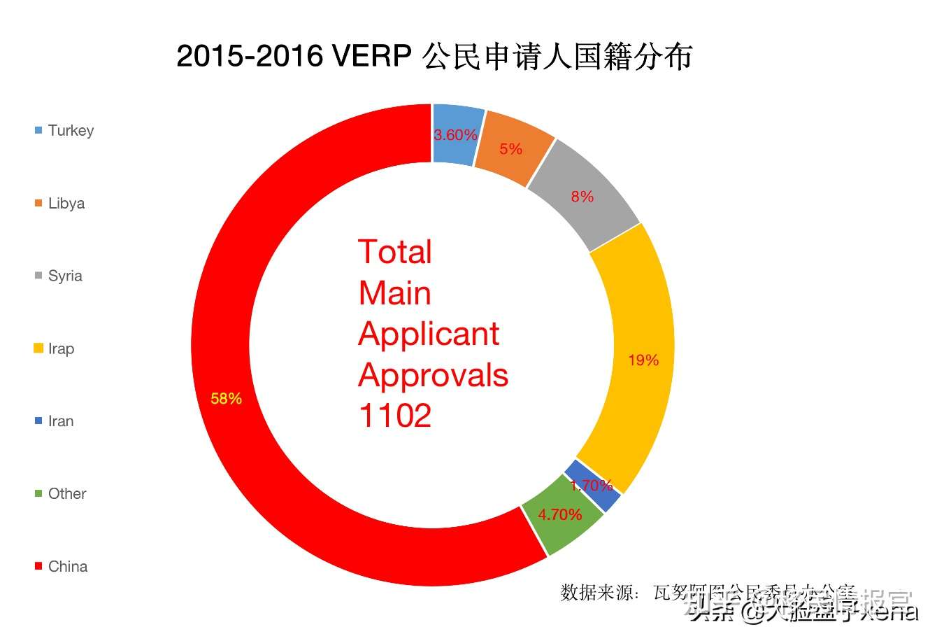 瓦努阿图护照是真的吗 知乎