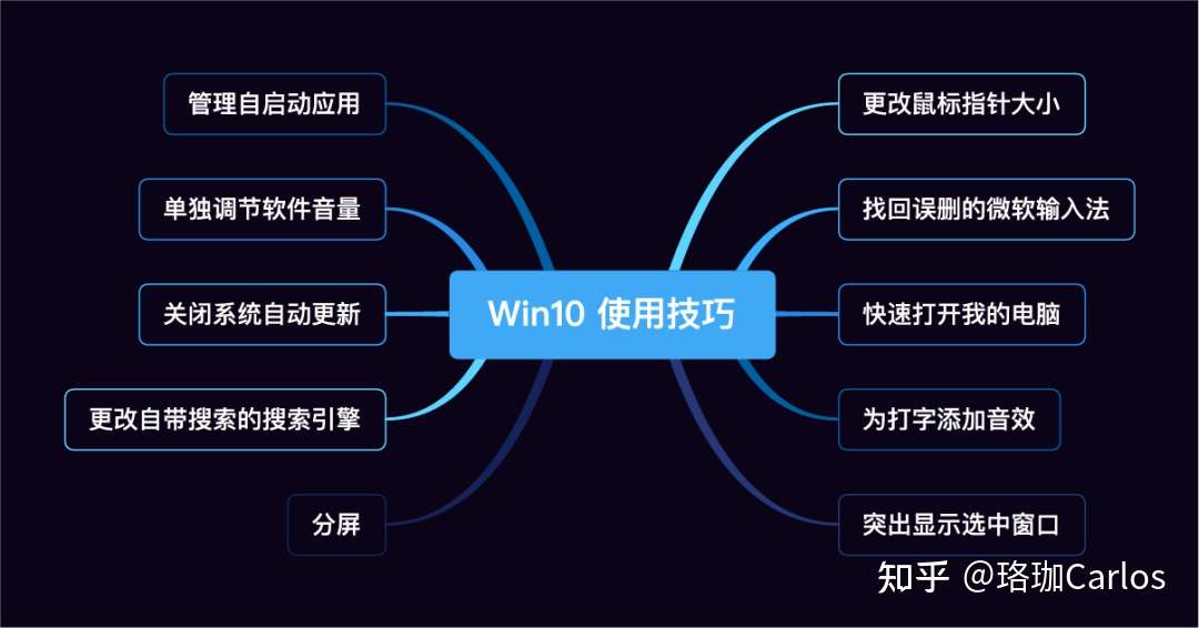 10个win10使用技巧 不说出来你可能永远都不知道 知乎