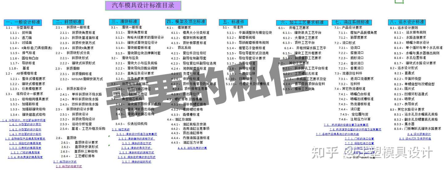 注塑工艺计算公式大全 知乎