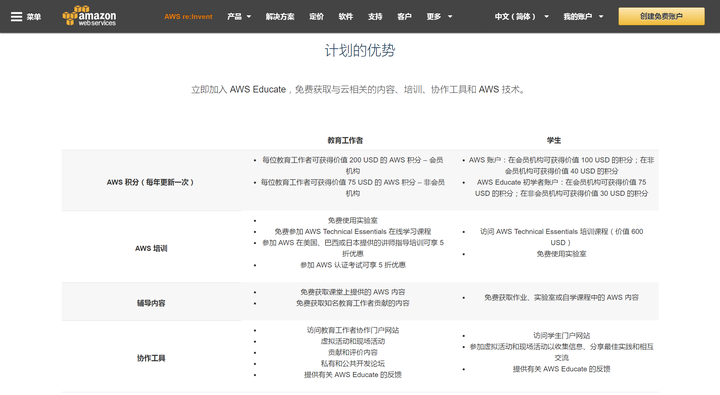 如何赚回学费!高校edu邮箱完整使用方式! 如何赚回学费!高校edu邮箱完整使用方式!