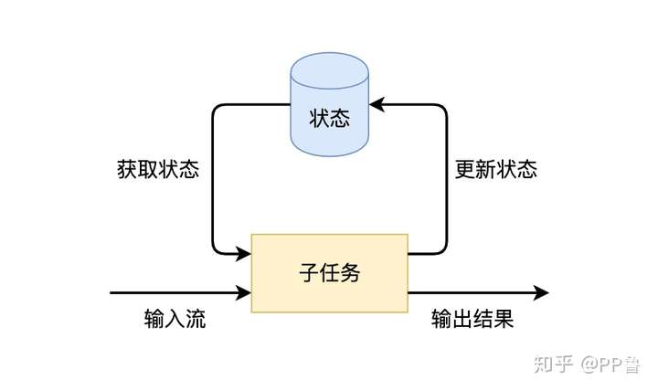 技术图片