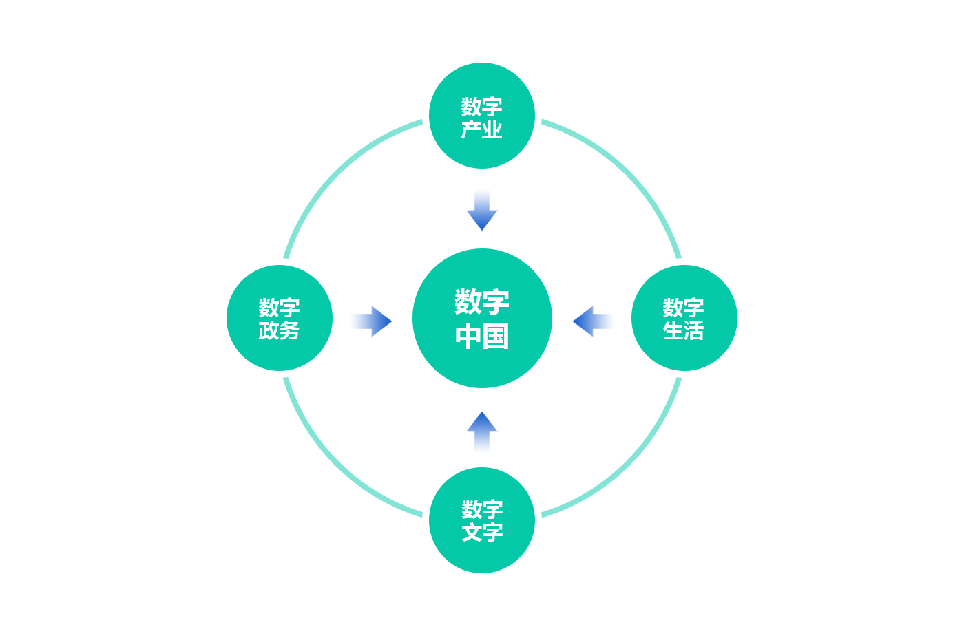 解读丨19数字中国指数报告 看数据画像如何带动产业发展 知乎